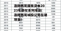 洛阳西苑国有资本2023年债权系列项目(洛阳西苑城投公司在建项目)