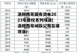 洛阳西苑国有资本2023年债权系列项目(洛阳西苑城投公司在建项目)