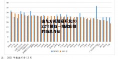 山东方诚建设开发2022年债权一期政府债的简单介绍