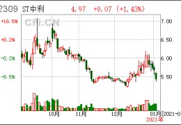 中利集团股票最新消息(中利集团股票最新消息新闻)