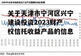 关于天津市宁河区兴宁建设投资2023财产权信托收益产品的信息