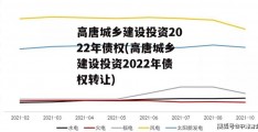 高唐城乡建设投资2022年债权(高唐城乡建设投资2022年债权转让)