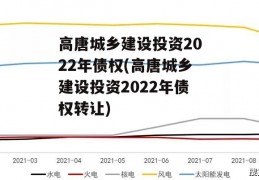 高唐城乡建设投资2022年债权(高唐城乡建设投资2022年债权转让)