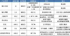 洛阳古都丽景2023年债权系列政信定融的简单介绍