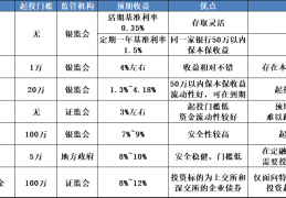 洛阳古都丽景2023年债权系列政信定融的简单介绍