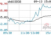 三孚股份股票(三孚股份是垃圾股吗)