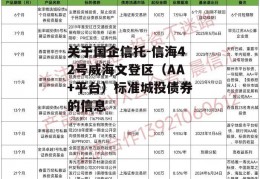 关于国企信托-信海42号威海文登区（AA+平台）标准城投债券的信息