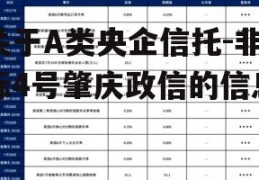 关于A类央企信托-非标4号肇庆政信的信息