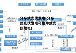 分布式光伏发电(分布式光伏发电和集中式光伏发电)