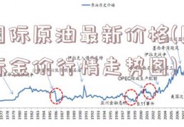 国际原油最新价格(国际金价行情走势图)