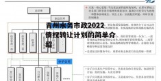 青州水务市政2022债权转让计划的简单介绍