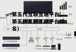 第五代互联互通平台(第五代互联互通平台排名)