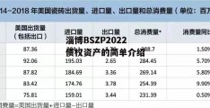 淄博BSZP2022债权资产的简单介绍