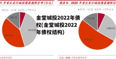 金堂城投2022年债权(金堂城投2022年债权结构)