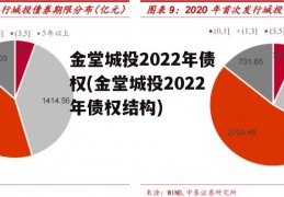 金堂城投2022年债权(金堂城投2022年债权结构)