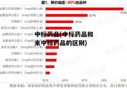 中标药品(中标药品和未中标药品的区别)