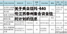 关于央企信托-440号江苏泰州集合资金信托计划的信息