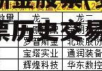 罗普斯金股票(罗普斯金股票历史交易数据)