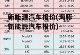 新能源汽车报价(海豚新能源汽车报价)