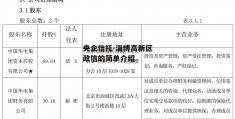 央企信托-淄博高新区政信的简单介绍