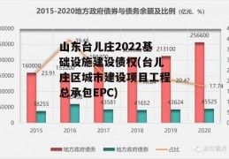 山东台儿庄2022基础设施建设债权(台儿庄区城市建设项目工程总承包EPC)