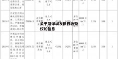 关于菏泽城发债权收益权的信息