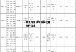 关于菏泽城发债权收益权的信息