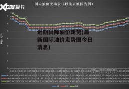 近期国际油价走势(最新国际油价走势图今日消息)