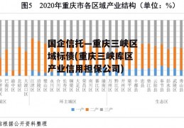 国企信托—重庆三峡区域标债(重庆三峡库区产业信用担保公司)