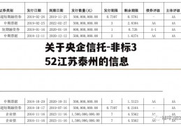 关于央企信托-非标352江苏泰州的信息