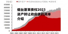 烟台蓬莱债权2023资产转让政府债的简单介绍