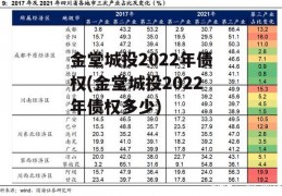 金堂城投2022年债权(金堂城投2022年债权多少)