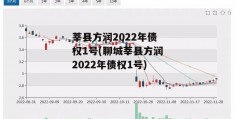 莘县方润2022年债权1号(聊城莘县方润2022年债权1号)