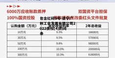 包含红码9号-遂宁广利工业发展有限公司2022债权(4)的词条