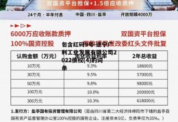 包含红码9号-遂宁广利工业发展有限公司2022债权(4)的词条