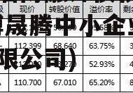 山东淄博融锋债权计划(淄博晟腾中小企业服务有限公司)