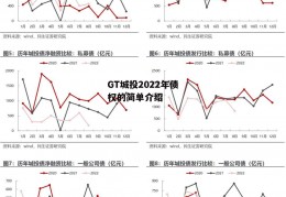 GT城投2022年债权的简单介绍