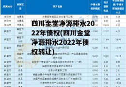 四川金堂净源排水2022年债权(四川金堂净源排水2022年债权转让)