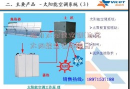 格力太阳能空调(自宏太阳能空调的骗局)