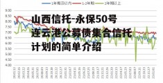 山西信托-永保50号连云港公募债集合信托计划的简单介绍