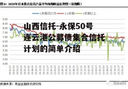 山西信托-永保50号连云港公募债集合信托计划的简单介绍