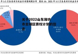 关于2022山东潍坊市主城区债权计划的信息