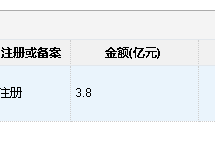 关于汉中市城投债权资产2022政府债定融的信息