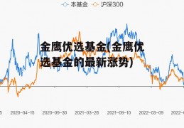 金鹰优选基金(金鹰优选基金的最新涨势)