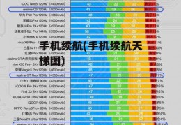 手机续航(手机续航天梯图)