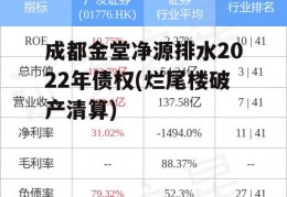 成都金堂净源排水2022年债权(烂尾楼破产清算)