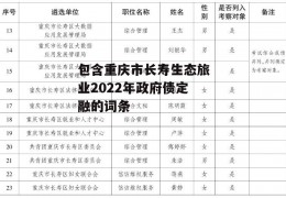 包含重庆市长寿生态旅业2022年政府债定融的词条