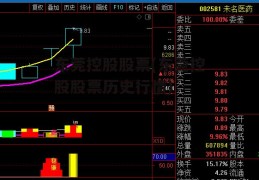 东莞控股股票(东莞控股股票历史行情)