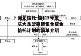 国企信托-信和7号重庆大足公募债集合资金信托计划的简单介绍