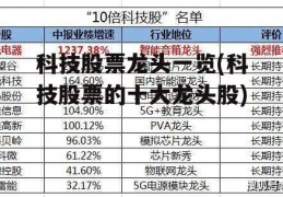 科技股票龙头一览(科技股票的十大龙头股)